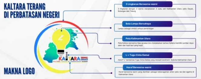 
					Gagas Program ‘Kaltara Terang’, Yosua Batara Payangan Targetkan Desa Perbatasan Bebas Gelap di 2030